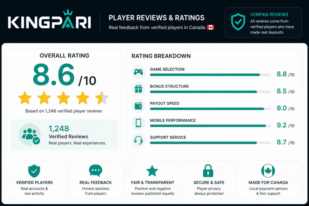 KingPari - Player reviews